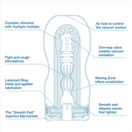Мастурбатор Tenga Original Vacuum Cup Cool
